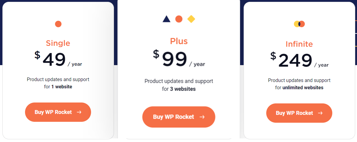 WP Rocket Pricing 
