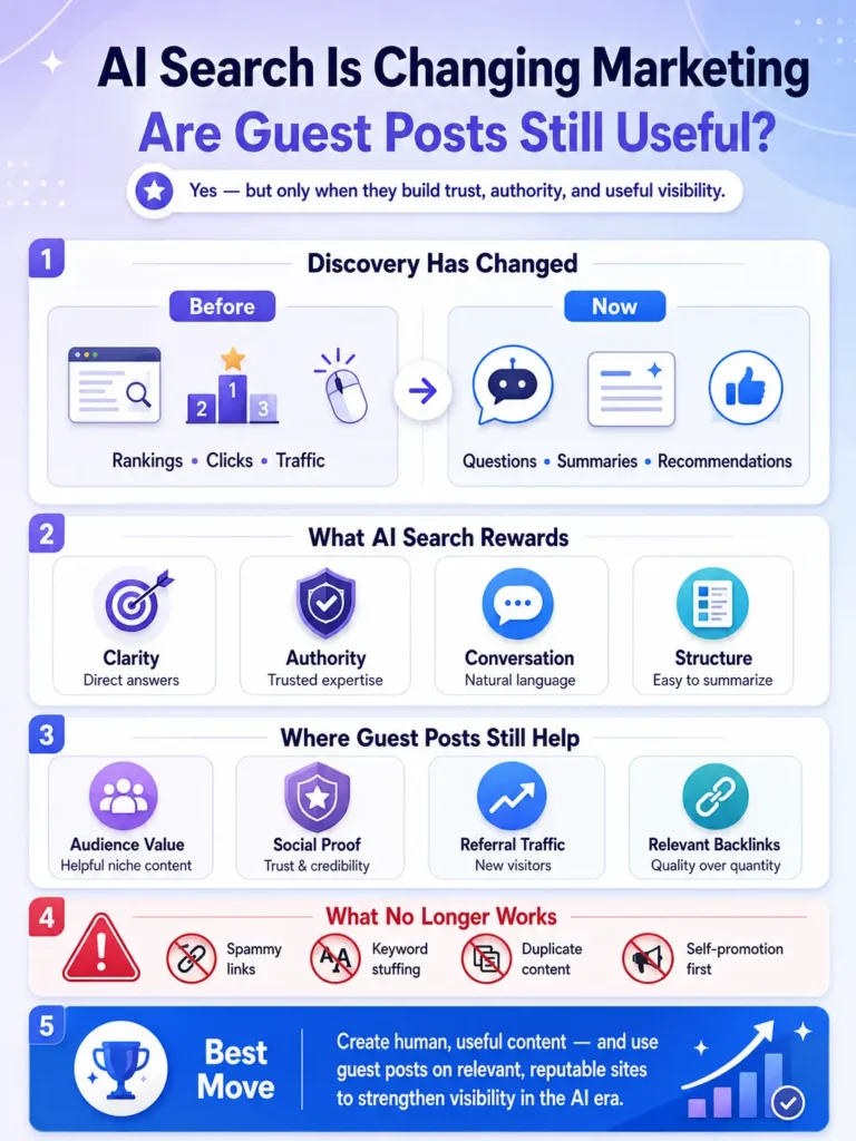 AI-Powered Search and guest posting