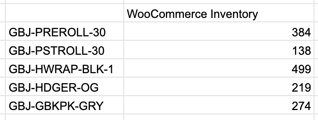 Google Sheets table showing WooCommerce inventory quantities by product SKU