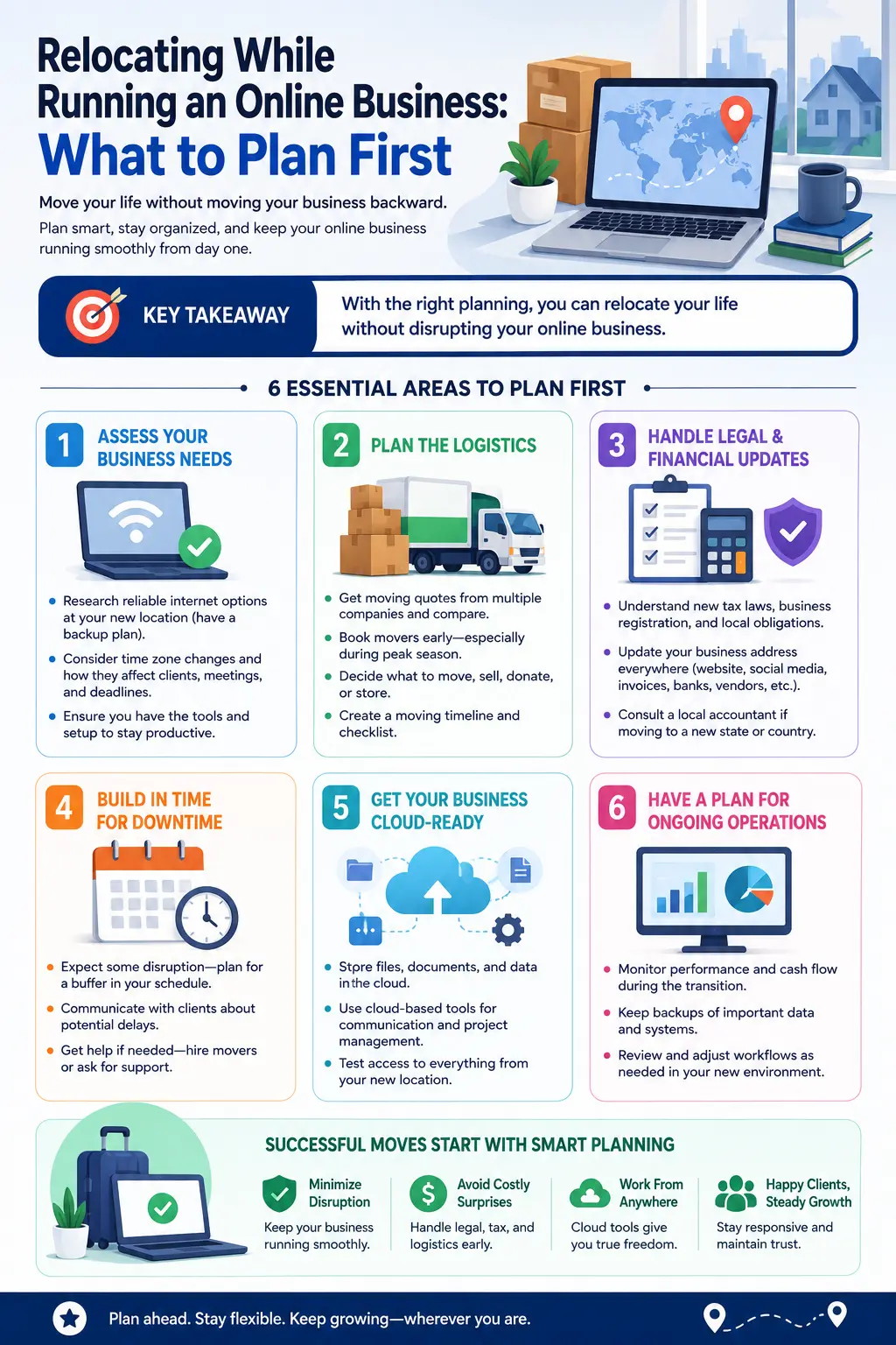 7 Overlooked Things When Building Your Business Website