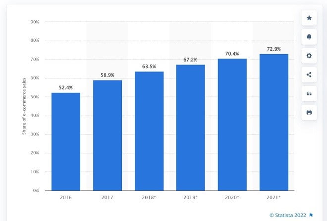 6 choses négligées lors de la création de votre site Web d'entreprise 13