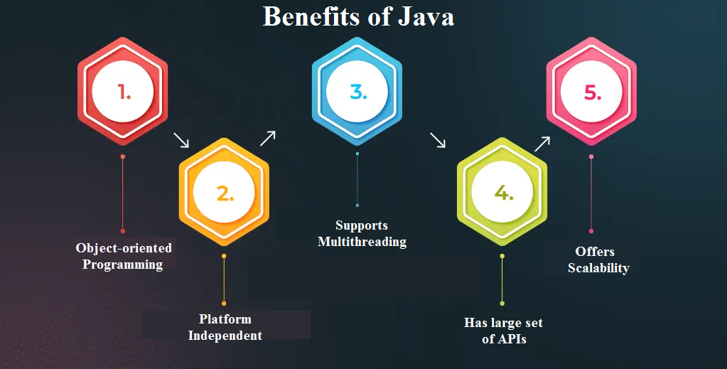 Java benefits