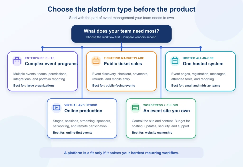 Five types of event management platforms and the teams they suit