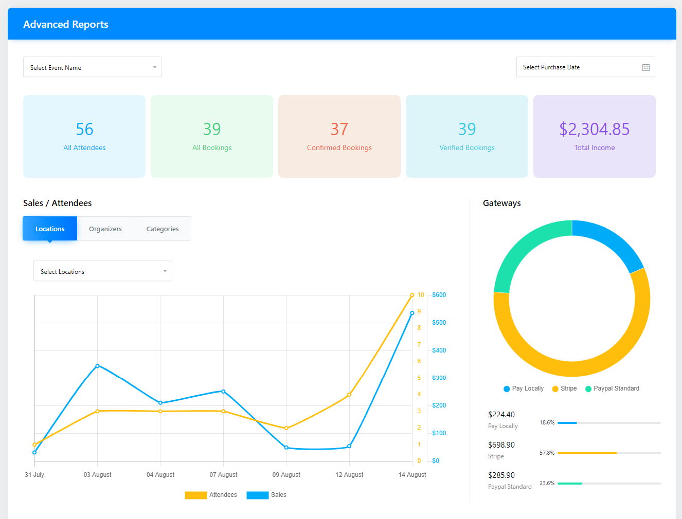 Advanced Reports Module complémentaire pour Modern Events Calendar