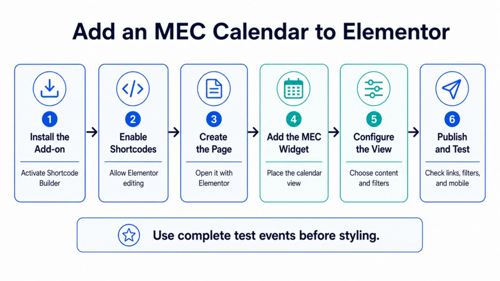 How to Build an Elementor Event Calendar With MEC 3 Six steps to add an event calendar to Elementor with MEC.