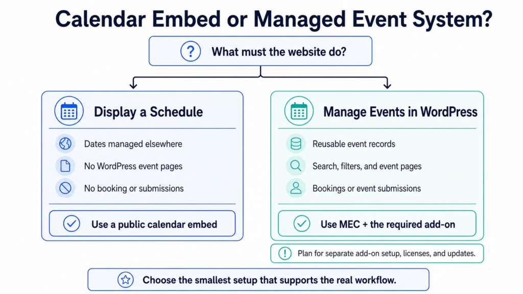 How to Build an Elementor Event Calendar With MEC 5 When to use a calendar embed or an MEC event system with Elementor