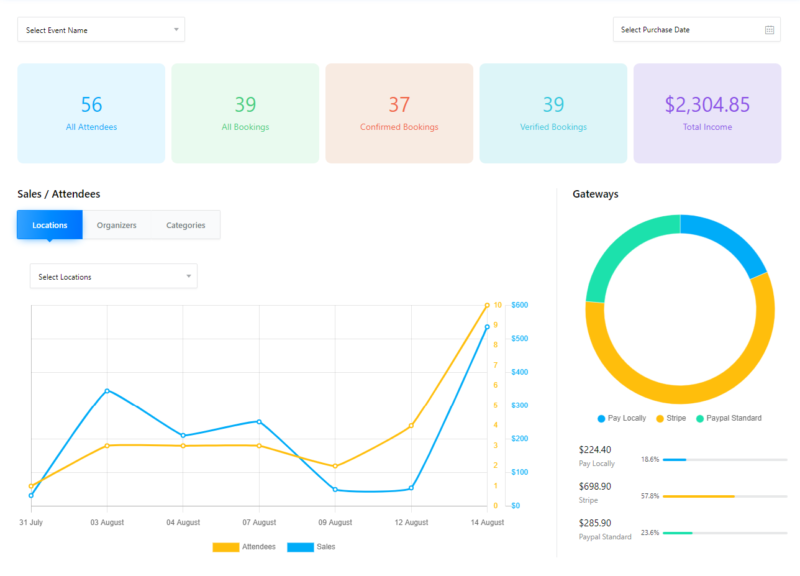 Optimizing Zoom Events for Engagement and Success