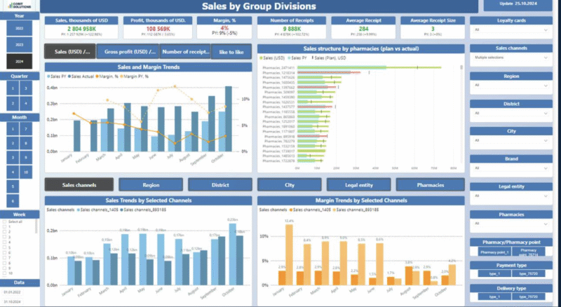 When Your Business Needs to Hire Power BI Developers — 10 Signs & Checklist 1