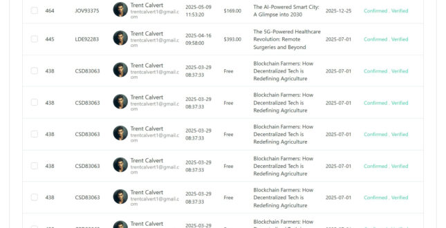 Advanced Reports 6
