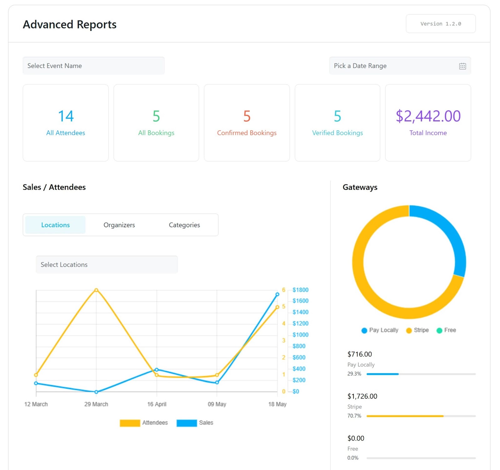 MEC Advanced Reports addon | Plan a Conference