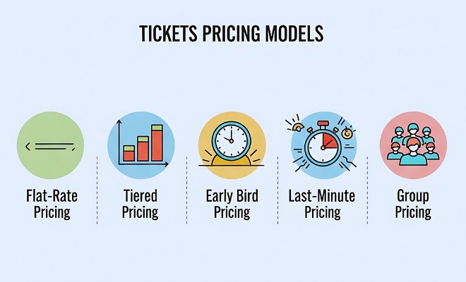 Popular Event Ticket Pricing Models