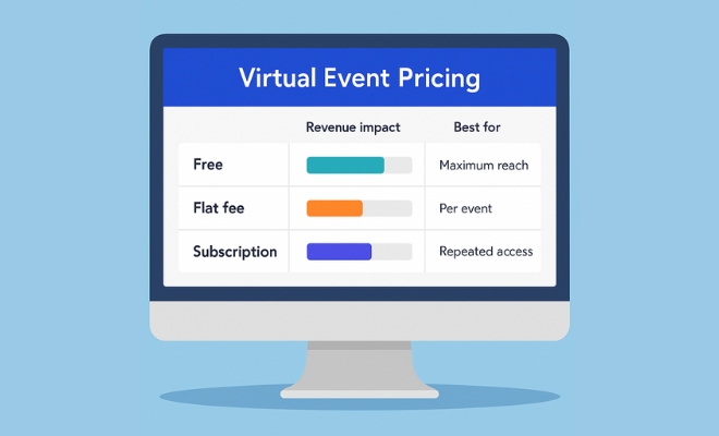 Virtual event pricing dashboard