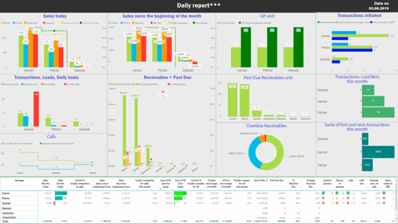 When Your Business Needs to Hire Power BI Developers — 10 Signs & Checklist 2