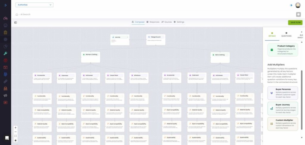 Athoritas - eCommerce SEO