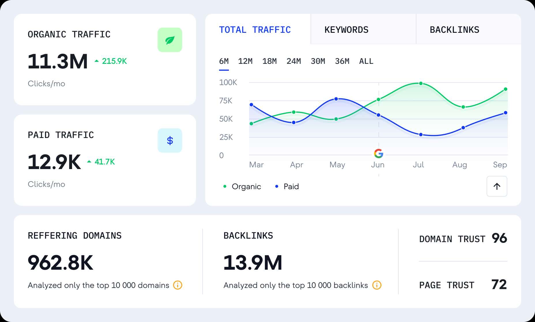 SE Ranking - eCommerce SEO