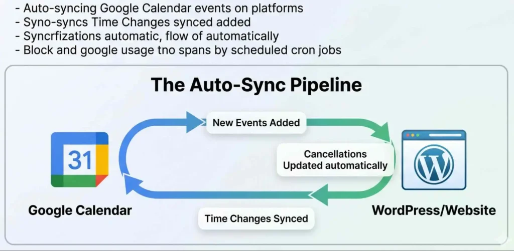 How to embed Google Calendar in WordPress (free + plugin methods) 4 how to embed Google Calendar in WordPress