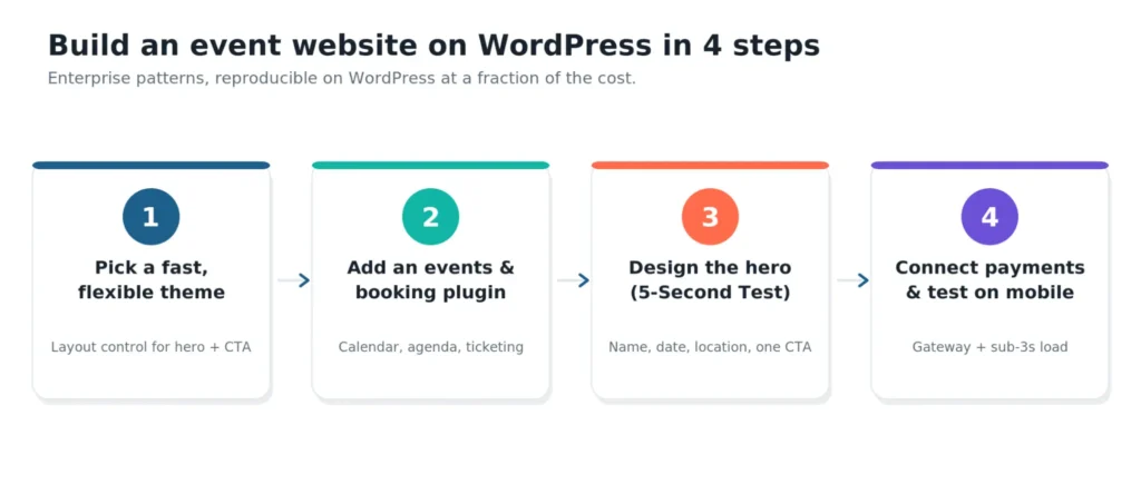 Build an event website on wordpress