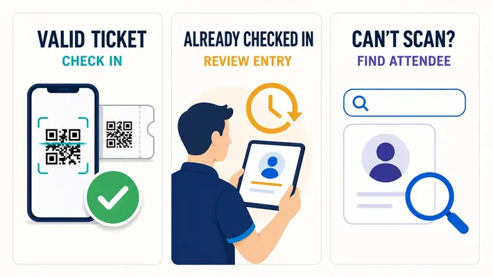 QR Code Event Check-In: Downloadable Tickets and Badges in WordPress 7 Three ticket check-in outcomes: valid, already checked in, and manual attendee lookup