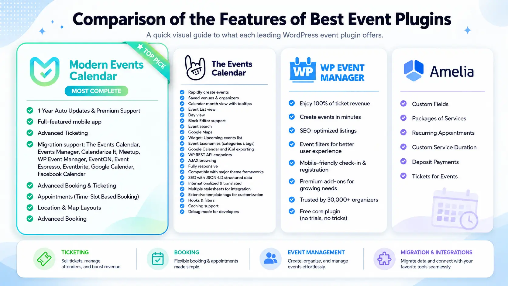 best WordPress events plugins 2026
