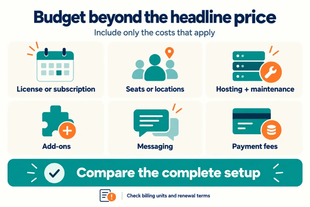 Booking costs to compare: license or subscription, seats or locations, hosting and maintenance, add-ons, messaging, and payment fees