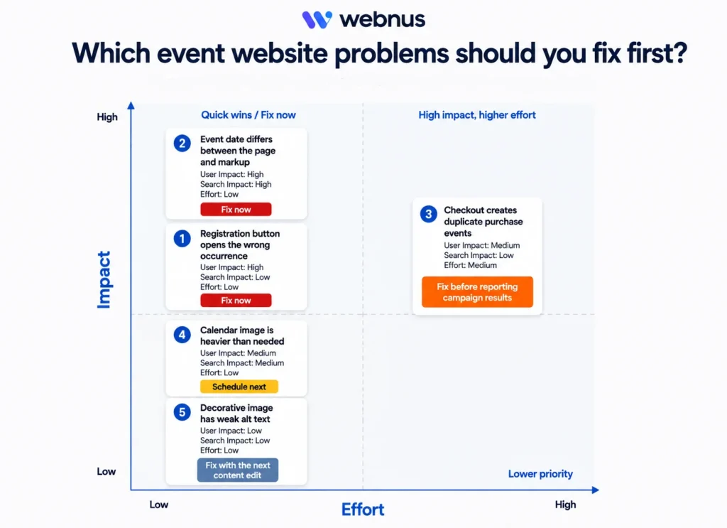 Event website checklist: 30 checks for WordPress sites 5 Event website audit fixes ranked by impact and effort.