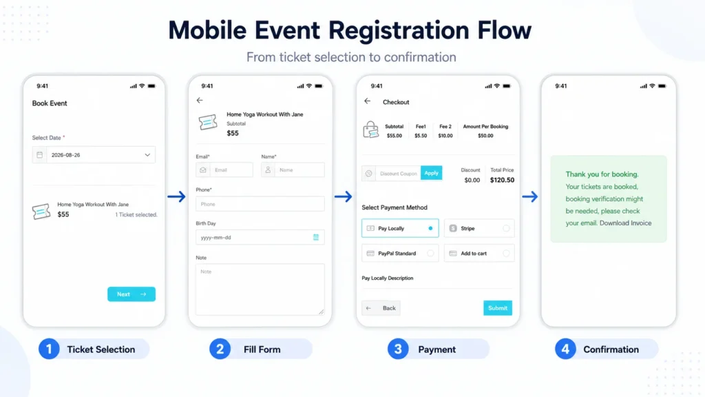 Event website checklist: 30 checks for WordPress sites 2 Mobile event registration flow from ticket selection to confirmation