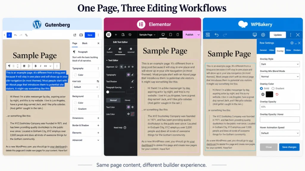 Gutenberg vs Elementor vs WPBakery: Which Should You Use? 2 The same WordPress page shown in Gutenberg, Elementor, and WPBakery