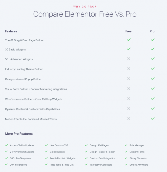 Elementor Free vs. Pro
