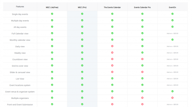 Best WordPress Event Calendars Comparison Table